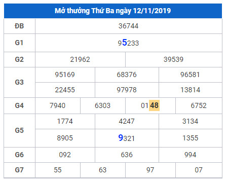 cau lo dep nhat xsmb 13-11-2019