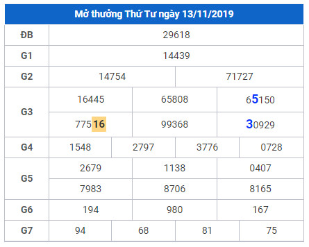 cau lo dep nhat xsmb 14-11-2019