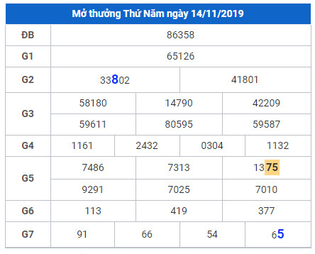 cau lo dep nhat xsmb 15-11-2019