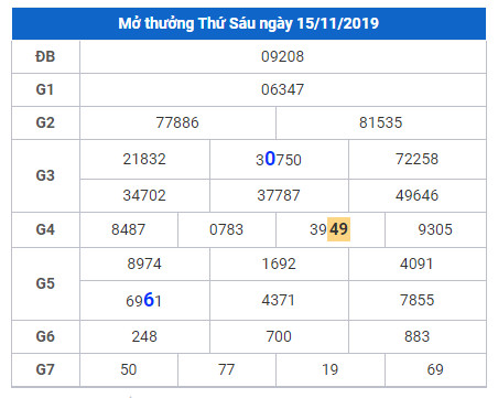 cau lo dep nhat xsmb 16-11-2019