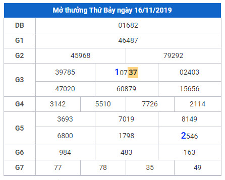 cau lo dep nhat xsmb 17-11-2019