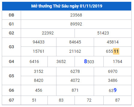 cau lo dep nhat xsmb 2-11-2019