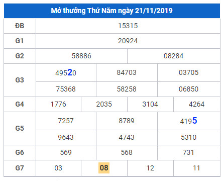 cau lo dep nhat xsmb 22-11-2019