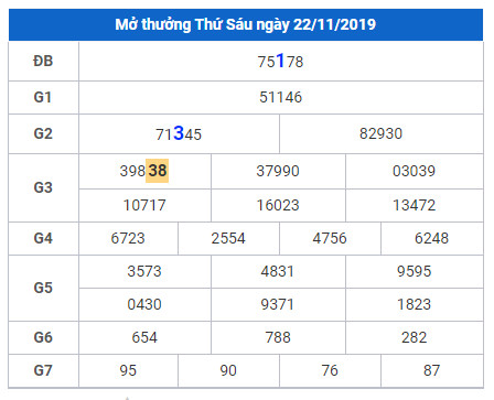 cau lo dep nhat xsmb 23-11-2019