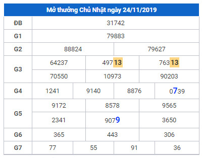 cau lo dep nhat xsmb 25-11-2019