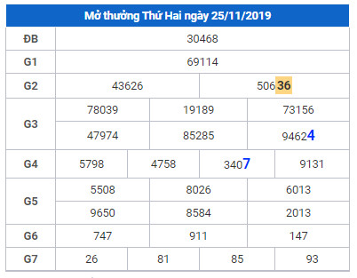 cau lo dep nhat xsmb 26-11-2019