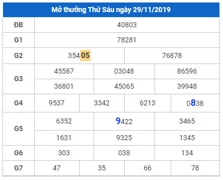 cau lo dep nhat xsmb 30-11-2019