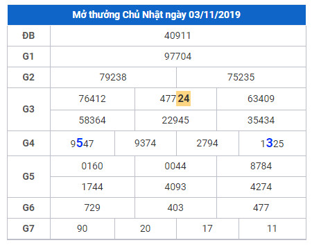 cau lo dep nhat xsmb 4-11-2019