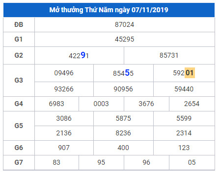 cau lo dep nhat xsmb 8-11-2019