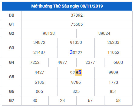 cau lo dep nhat xsmb 9-11-2019