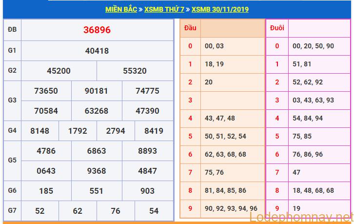 soi cau xsmb 1-12-2019