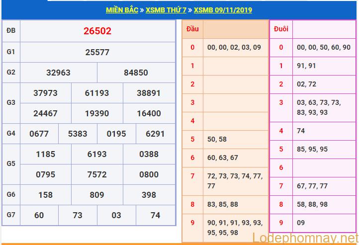 soi cau xsmb 10-11-2019