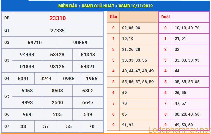 soi cau xsmb 11-11-2019