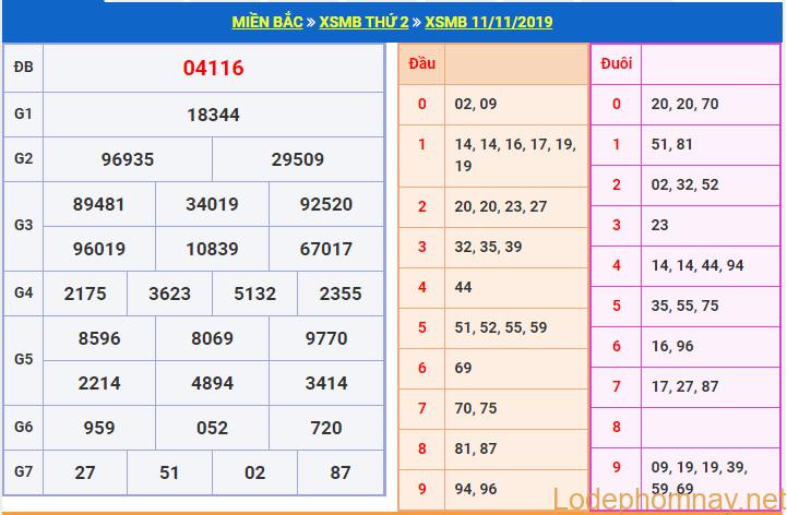 soi cau xsmb 12-11-2019