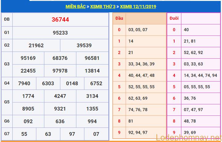 soi cau xsmb 13-11-2019