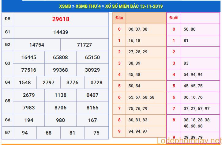 soi cau xsmb 14-11-2019