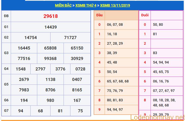 soi cau xsmb 15-11-2019