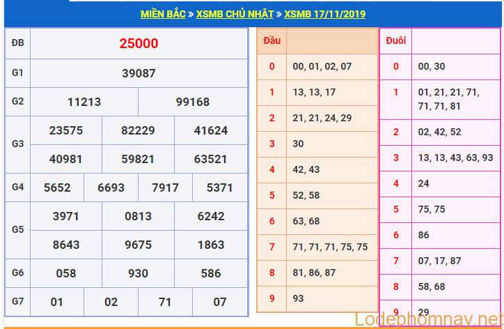 soi cau xsmb 18-11-2019