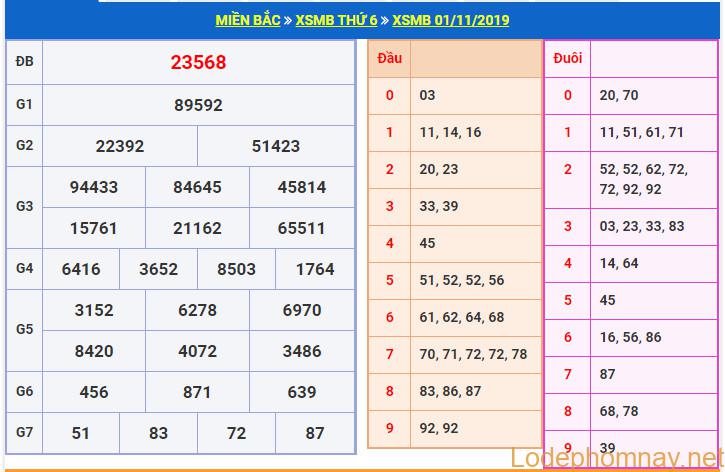 soi cau xsmb 2-11-2019