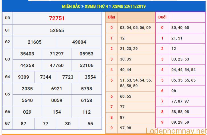 soi cau xsmb 21-11-2019