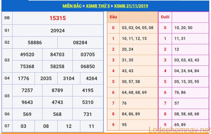 soi cau xsmb 22-11-2019