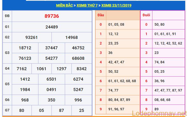 soi cau xsmb 24-11-2019