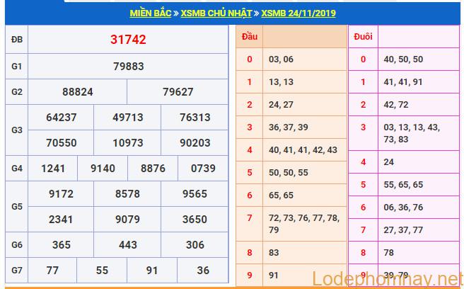 soi cau xsmb 25-11-2019