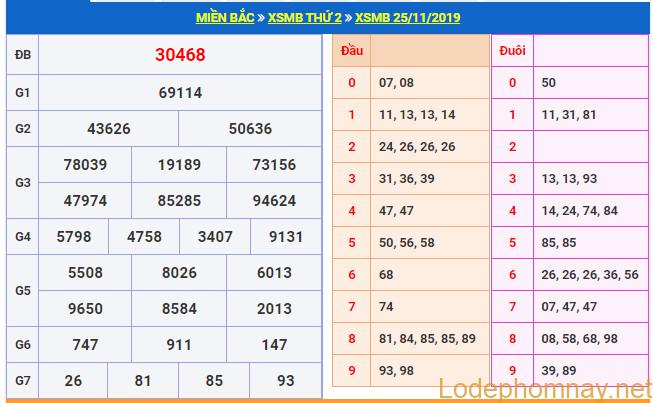 soi cau xsmb 26-11-2019