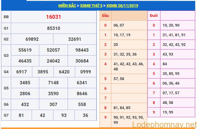 soi cau xsmb 27-11-2019