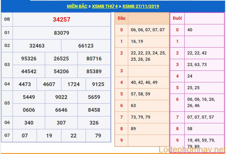 soi cau xsmb 28-11-2019