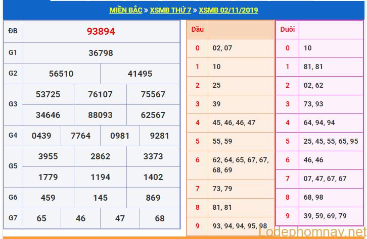 soi cau xsmb 3-11-2019