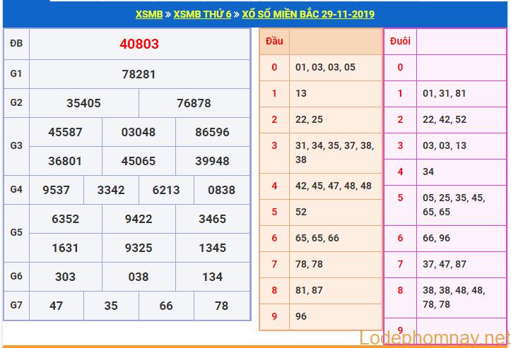 soi cau xsmb 30-11-2019