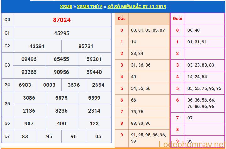 soi cau xsmb 8-11-2019