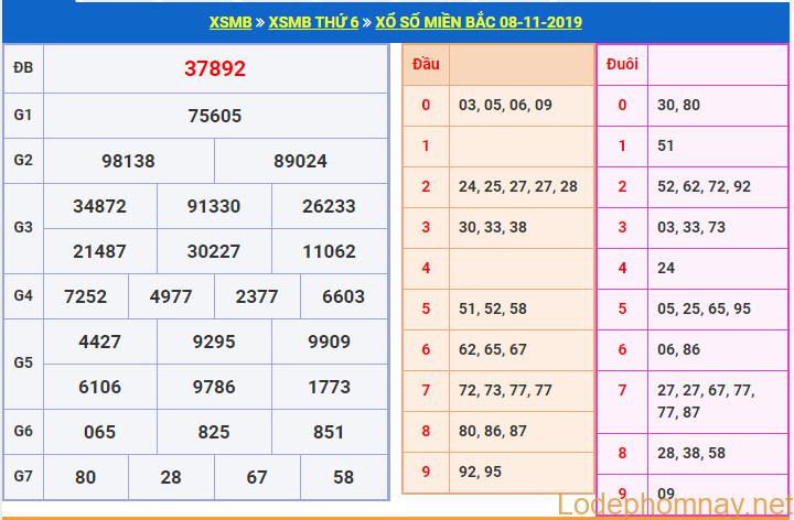 soi cau xsmb 9-11-2019