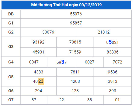 cau lo dep nhat xsmb 10-12-2019