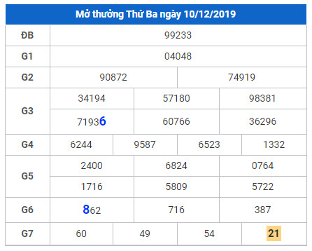 cau lo dep nhat xsmb 11-12-2019