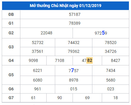 cau lo dep nhat xsmb 2-12-2019