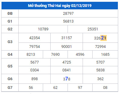 cau lo dep nhat xsmb 3-12-2019