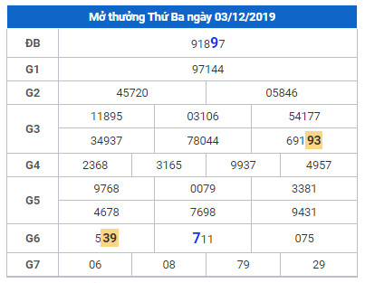 cau lo dep nhat xsmb 4-12-2019