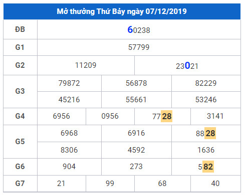 cau lo dep nhat xsmb 8-12-2019