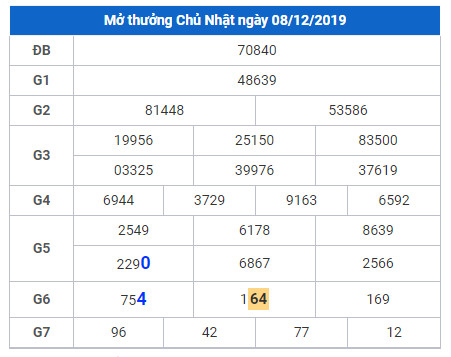 cau lo dep nhat xsmb 9-12-2019