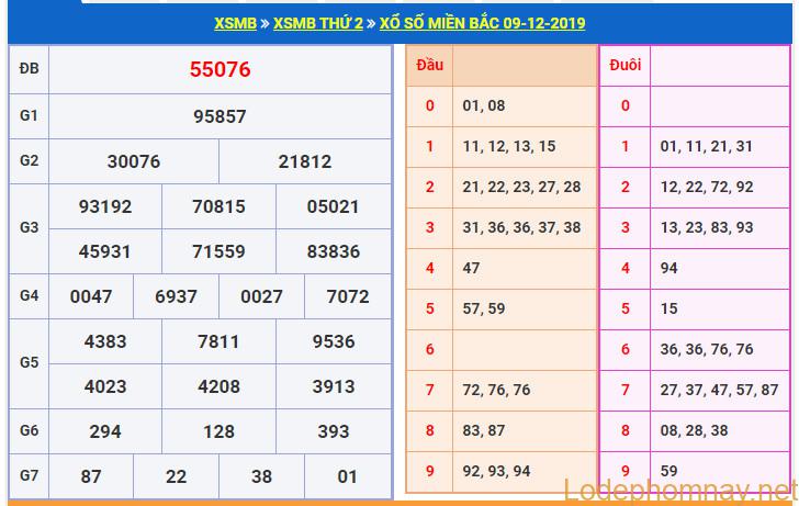 soi cau xsmb 10-12-2019