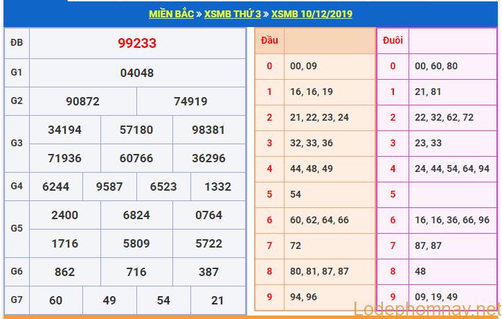 soi cau xsmb 11-12-2019