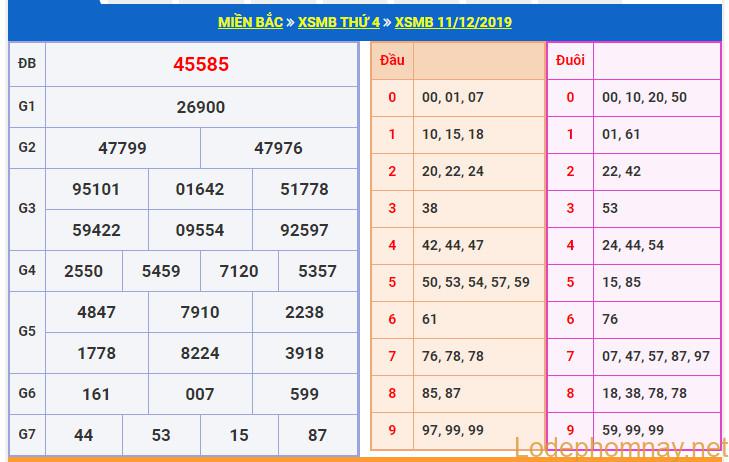 soi cau xsmb 12-12-2019