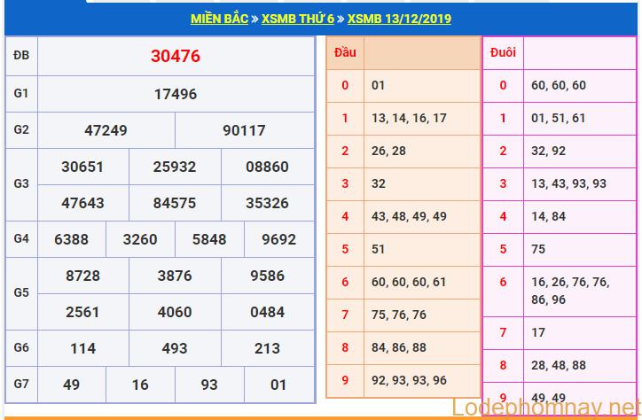 soi cau xsmb 14-12-2019