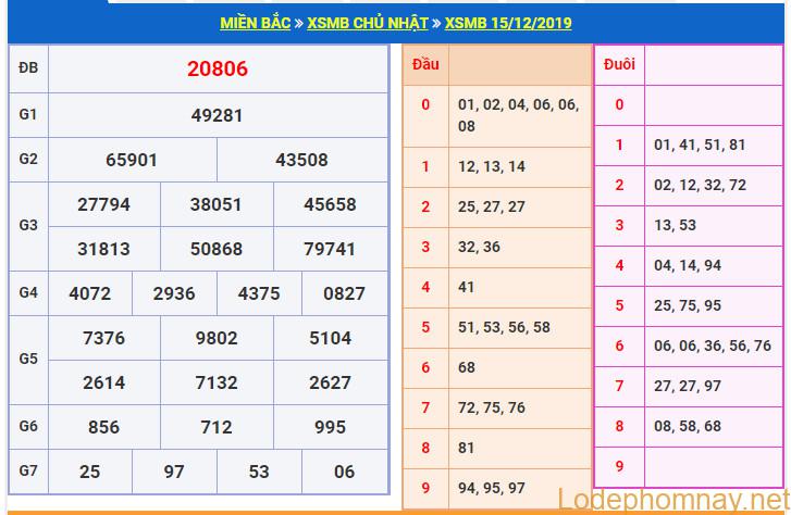 soi cau xsmb 16-12-2019