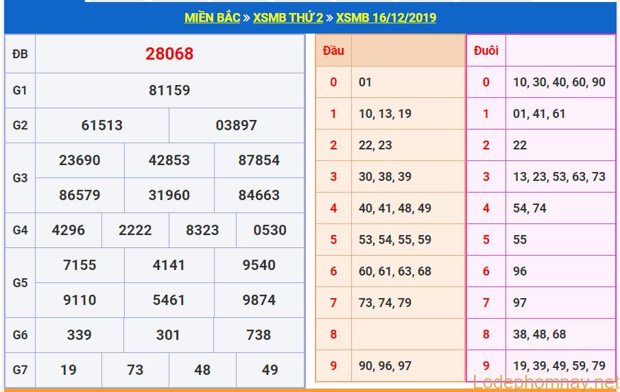 soi cau xsmb 17-12-2019