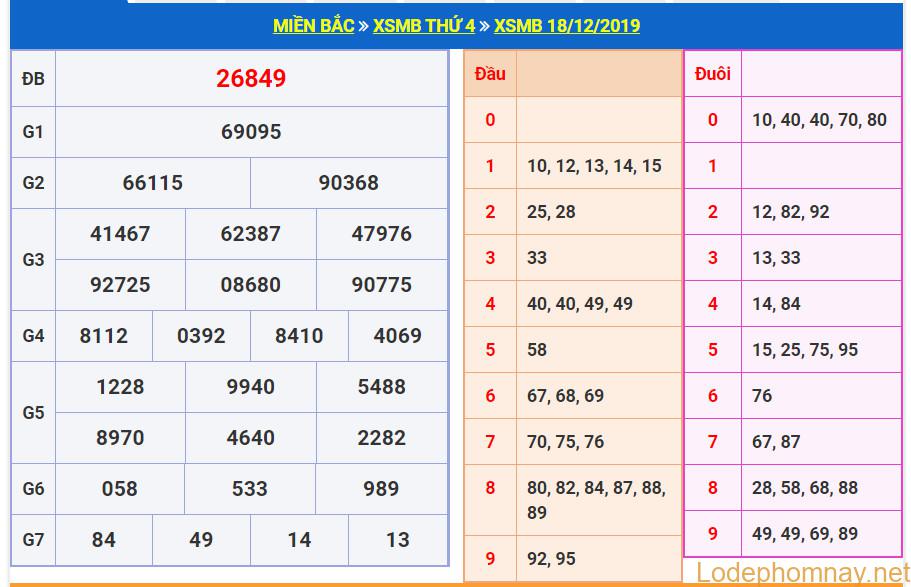 soi cau xsmb 19-12-2019