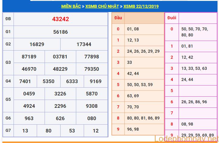 soi cau xsmb 23-12-2019