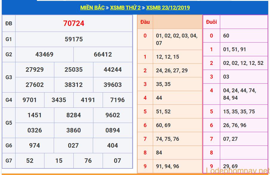 soi cau xsmb 24-12-2019